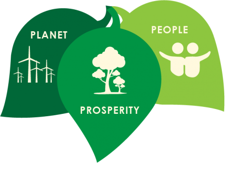 Sustainability Strategy | Our goals for the next 3 years!