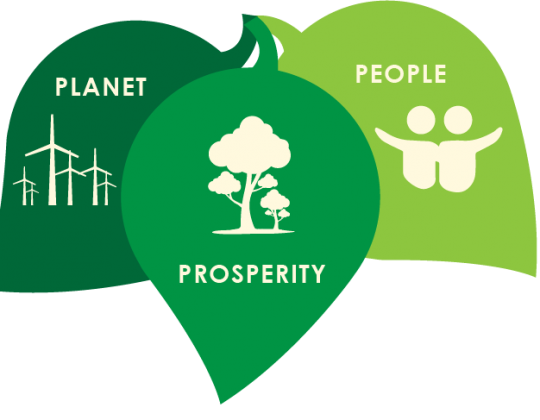 Sustainability Strategy | Our goals for the next 3 years!