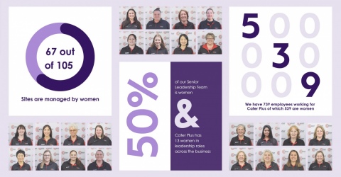 International Women's Day