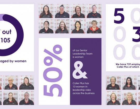 International Women's Day